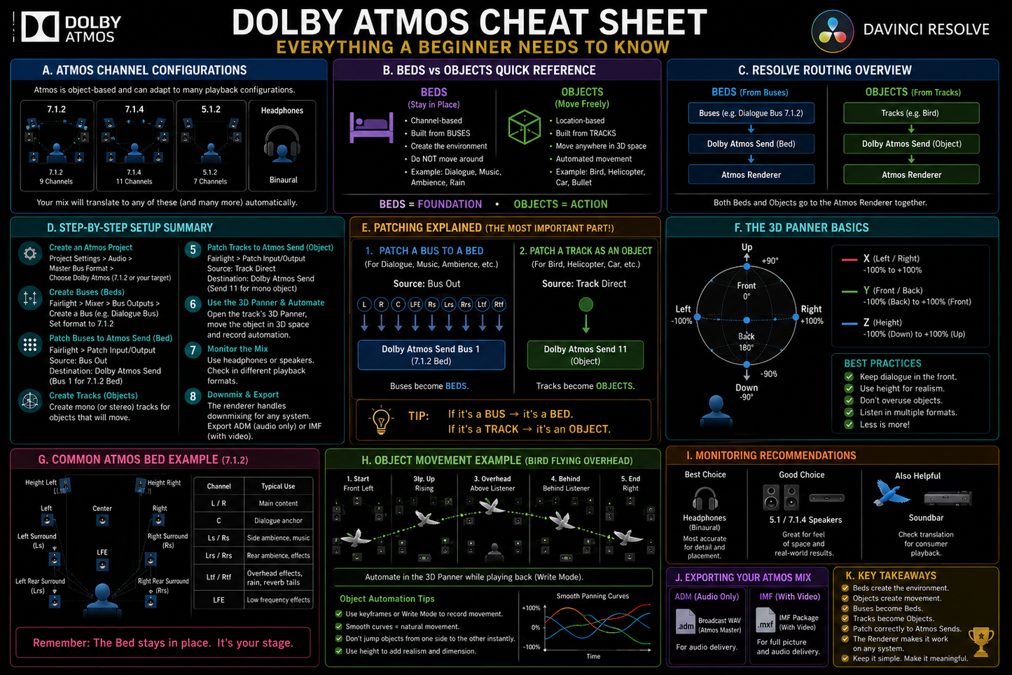 FREE Dolby Atmos CHEAT SHEET for DaVinci Resolve