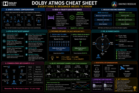 FREE Dolby Atmos CHEAT SHEET for DaVinci Resolve